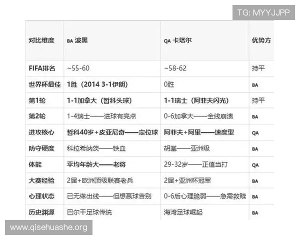 卡塔尔vs波黑比赛中场对抗对比赛结果的决定性作用分析